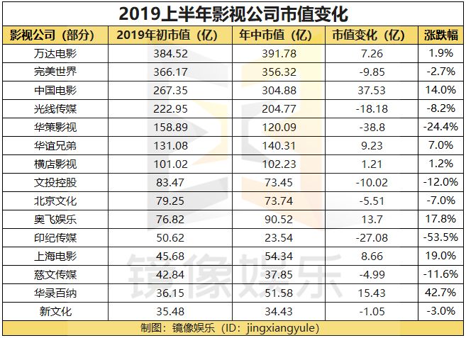 OP遭遇大幅下滑超33%，投资者恐慌性抛售！的简单介绍