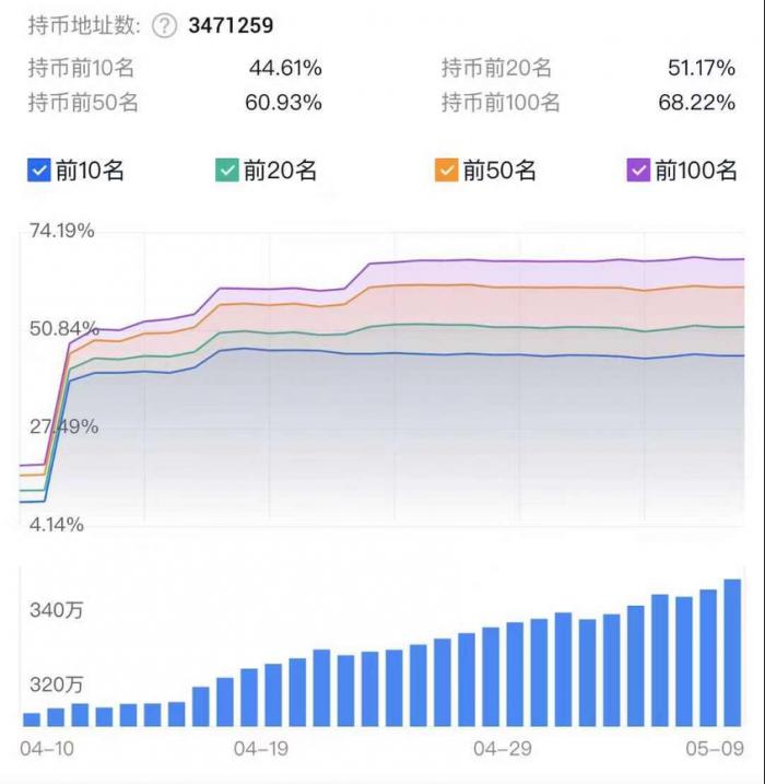 九游体育入口-MATIC投资骗局被揭发，已有超狗狗币人被骗！