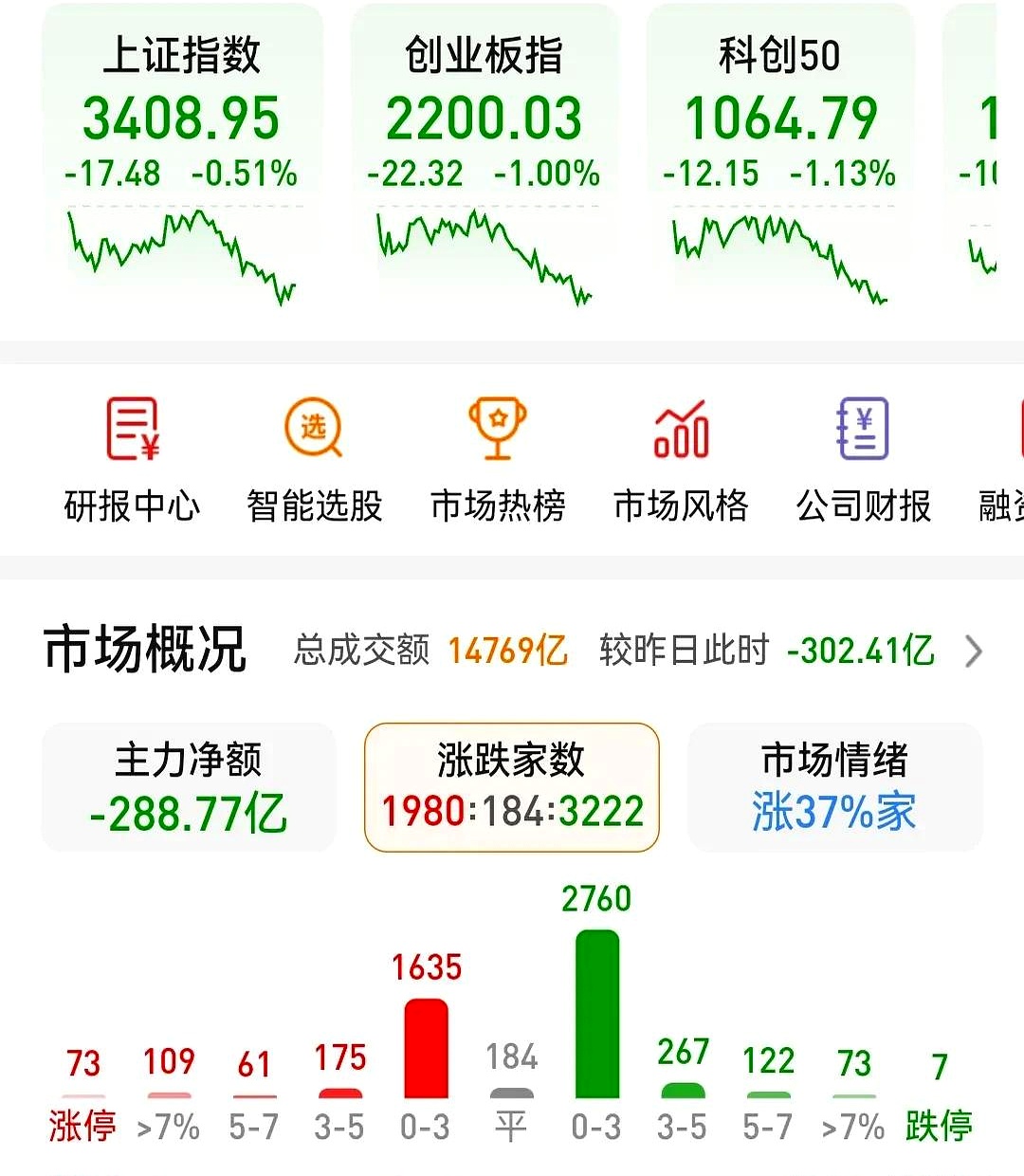Coinbase遭遇大幅下滑超88%，投资者恐慌性抛售