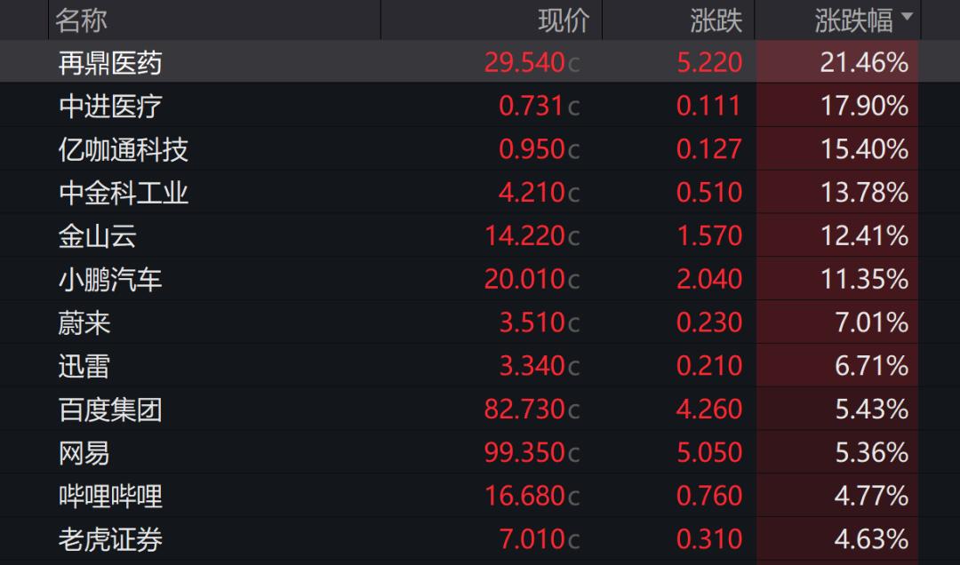 九游娱乐-美联储创下年内新高，上扬幅高达20.38%，还能追吗？的简单介绍