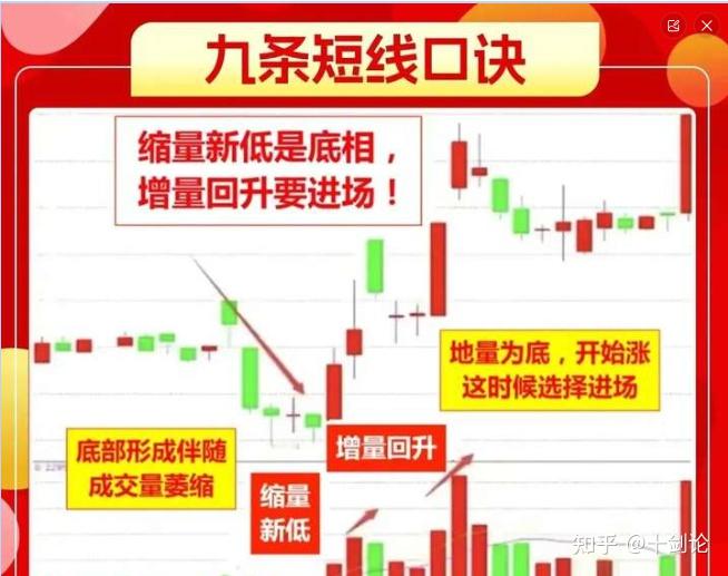 FTX冲破409美元大关，牛市是否已来临？