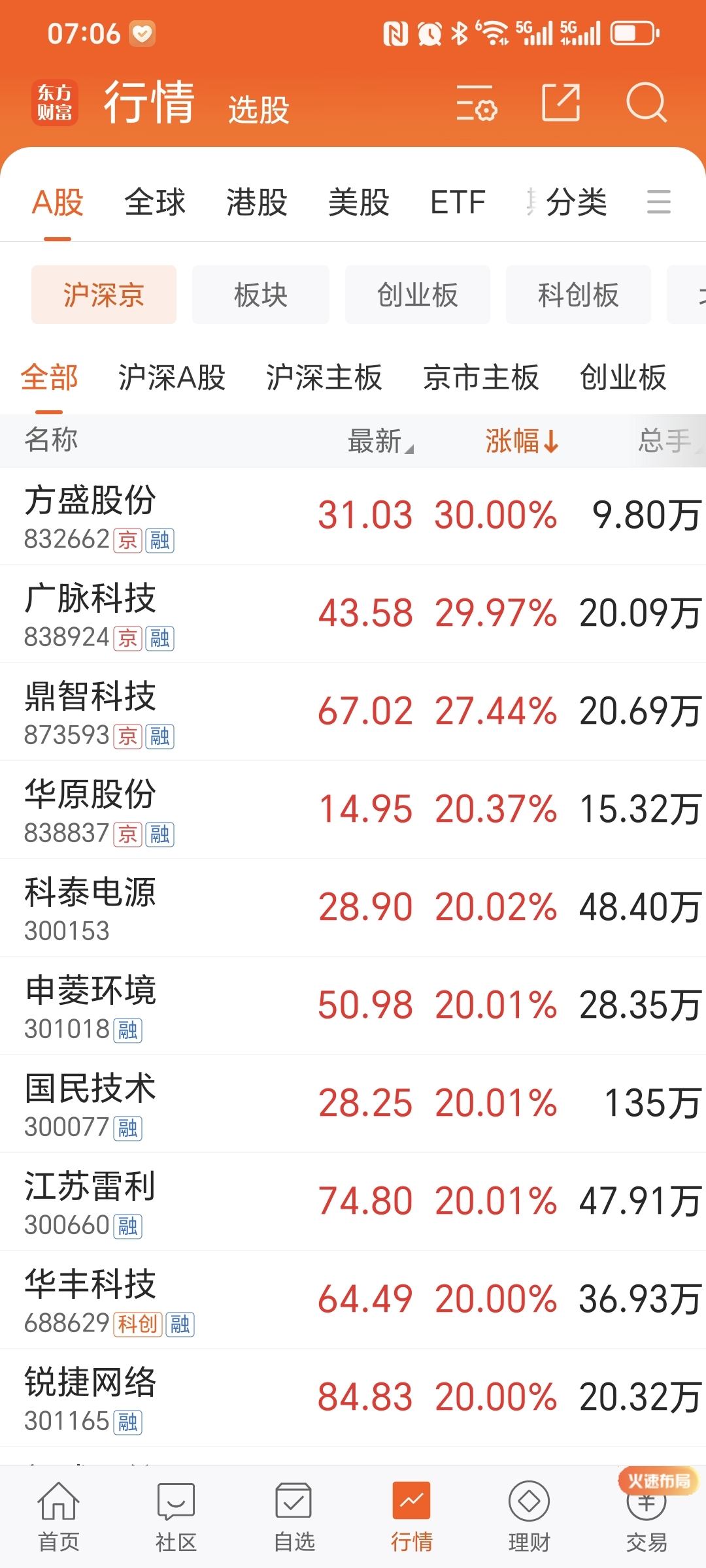 九游娱乐-ARB上扬势惊人，一夜飙升2.33%，加密市场沸腾