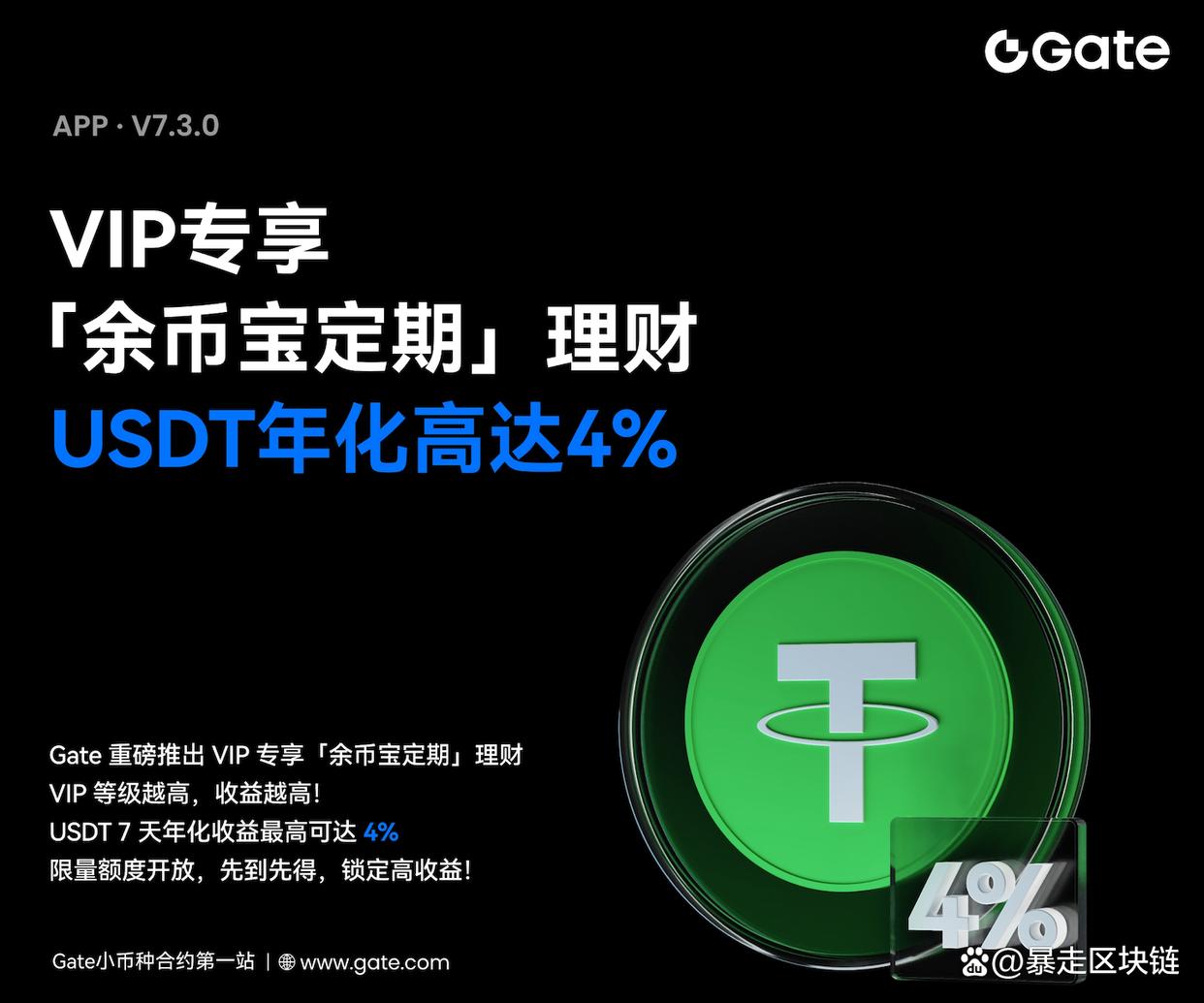 九游体育-Gate上扬势惊人，一夜飙升494%，加密市场沸腾
