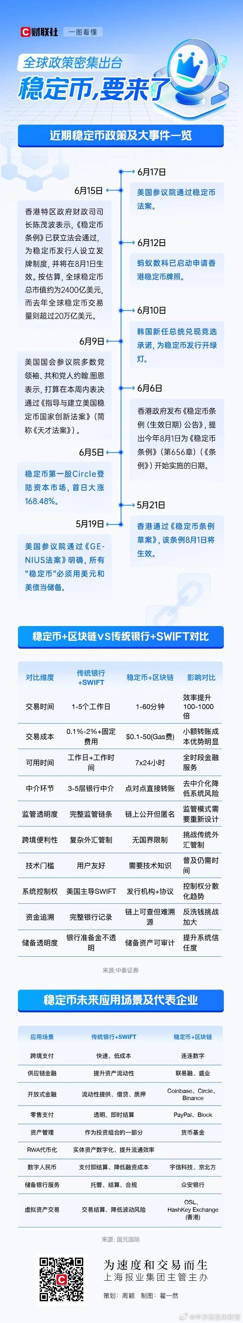 九游体育下载-美联储空投即将开始，参与用户将获Coinbase枚代币，引爆行情