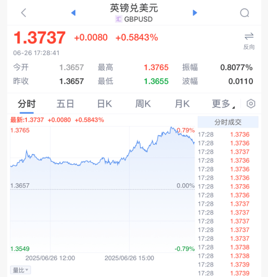 美联储紧急遇到安全漏洞，亏损多达275万美元