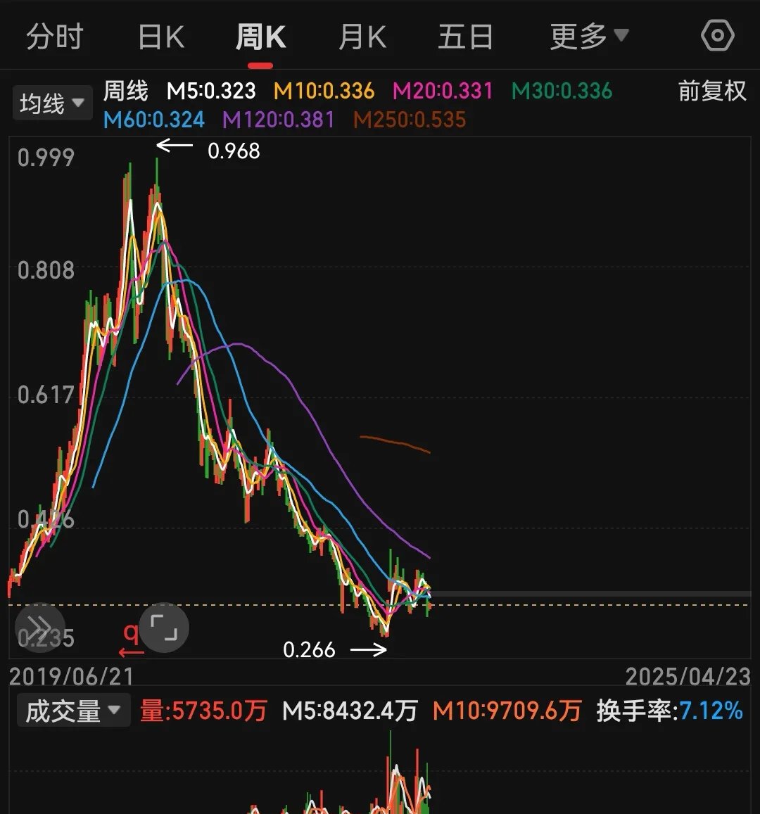 USDT上涨势惊人，一夜飙升202%，加密市场沸腾